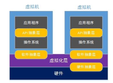 云服务器有哪些虚拟化技术 这可能是全网最好的文章了 bingbob的博客 csdn博客