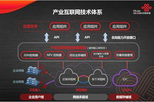 互联网技术,什么是互联网技术 互联网技术的最新报道